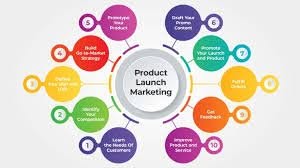 Marketing Your Product Launch