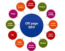 Off-Page SEO Best Practices