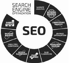 SEO Ranking Factors