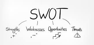 SWOT Analysis for Digital Marketing