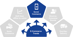 Social Commerce Strategies for Brands