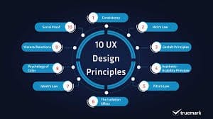User Experience Design Principles