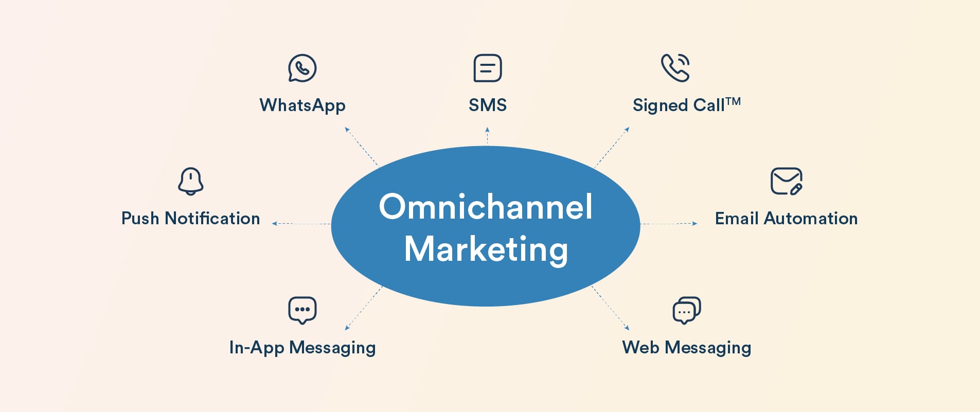 What Is Omnichannel Marketing