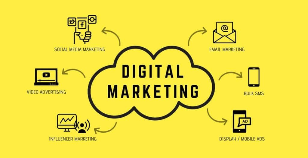 Best digital marketing tools for agencies