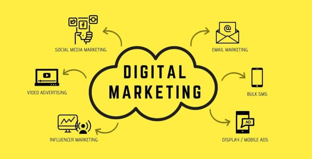Best digital marketing tools for agencies