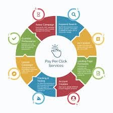 Cost Effective PPC Campaigns for Beginners