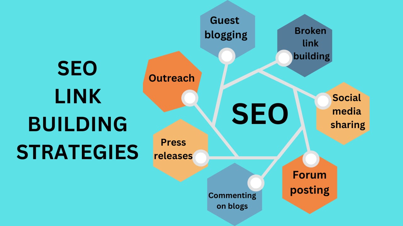 Effective Link Building Strategies for 2025