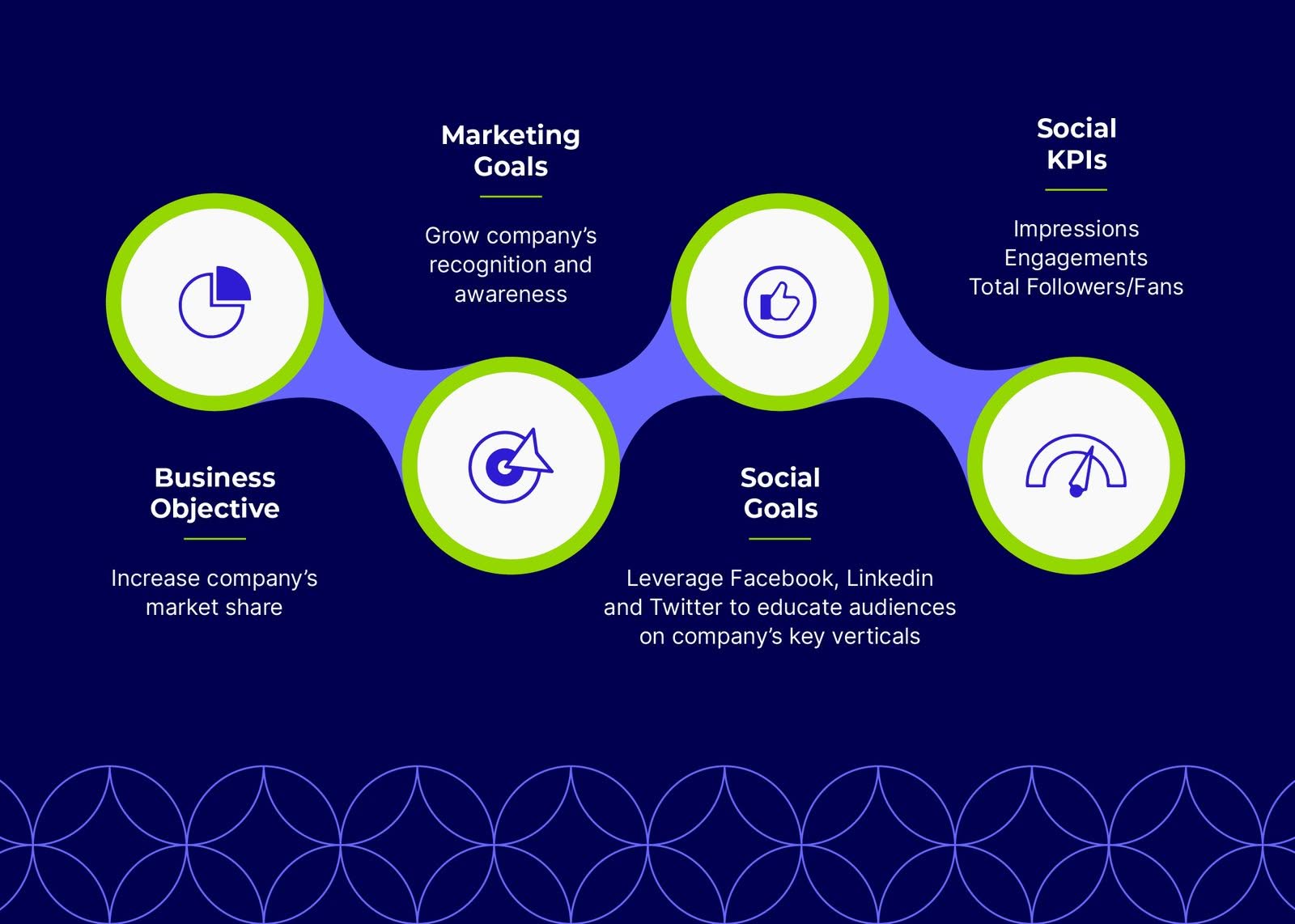 How to Measure Social Media Engagement