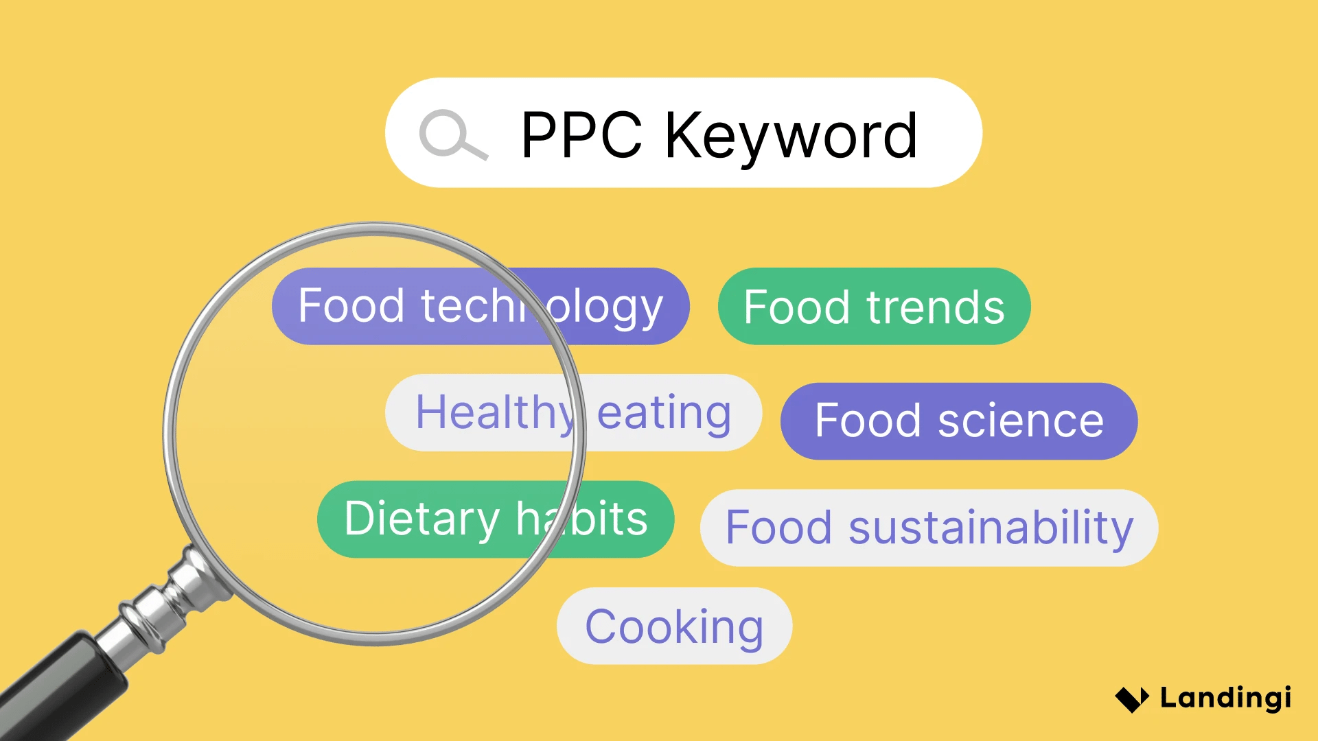 How to Choose Keywords for PPC Ads