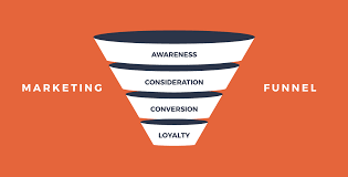 B2B Content Marketing