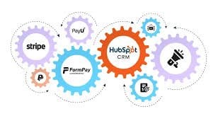 CRM Integration for PPC