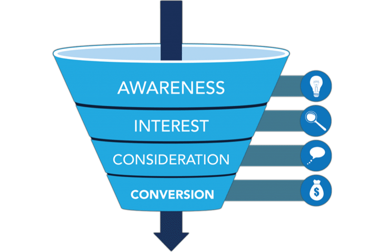 How to Build a Social Media Sales Funnel