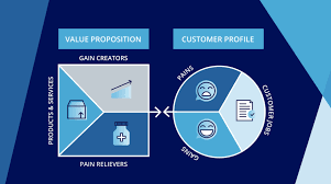 How to Create a Unique Value Proposition for Your Brand
