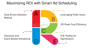 Reducing CPC Through Ad Scheduling